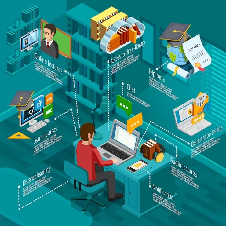How To Create LMS...